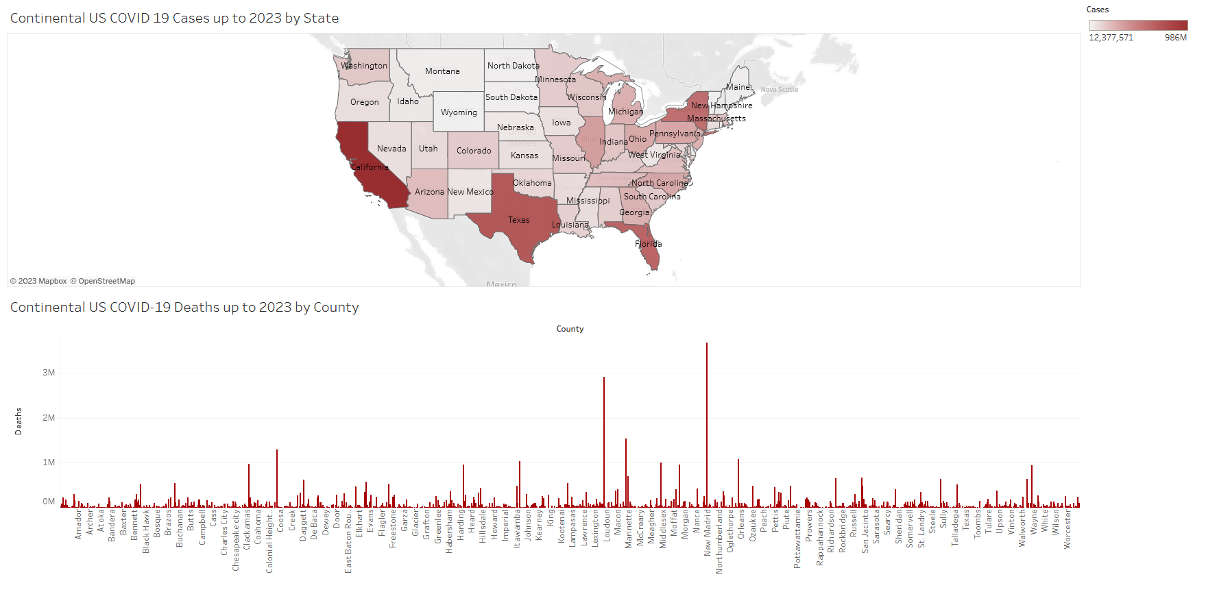 Covid_19_Dashboard