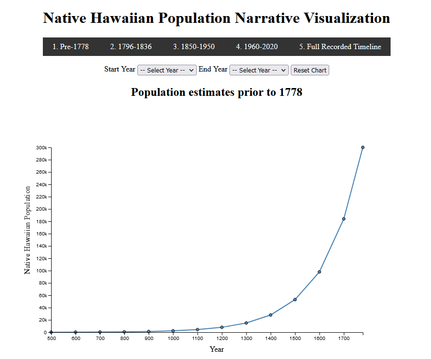 Narrative_Visualization