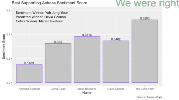 best sup actress sentiment