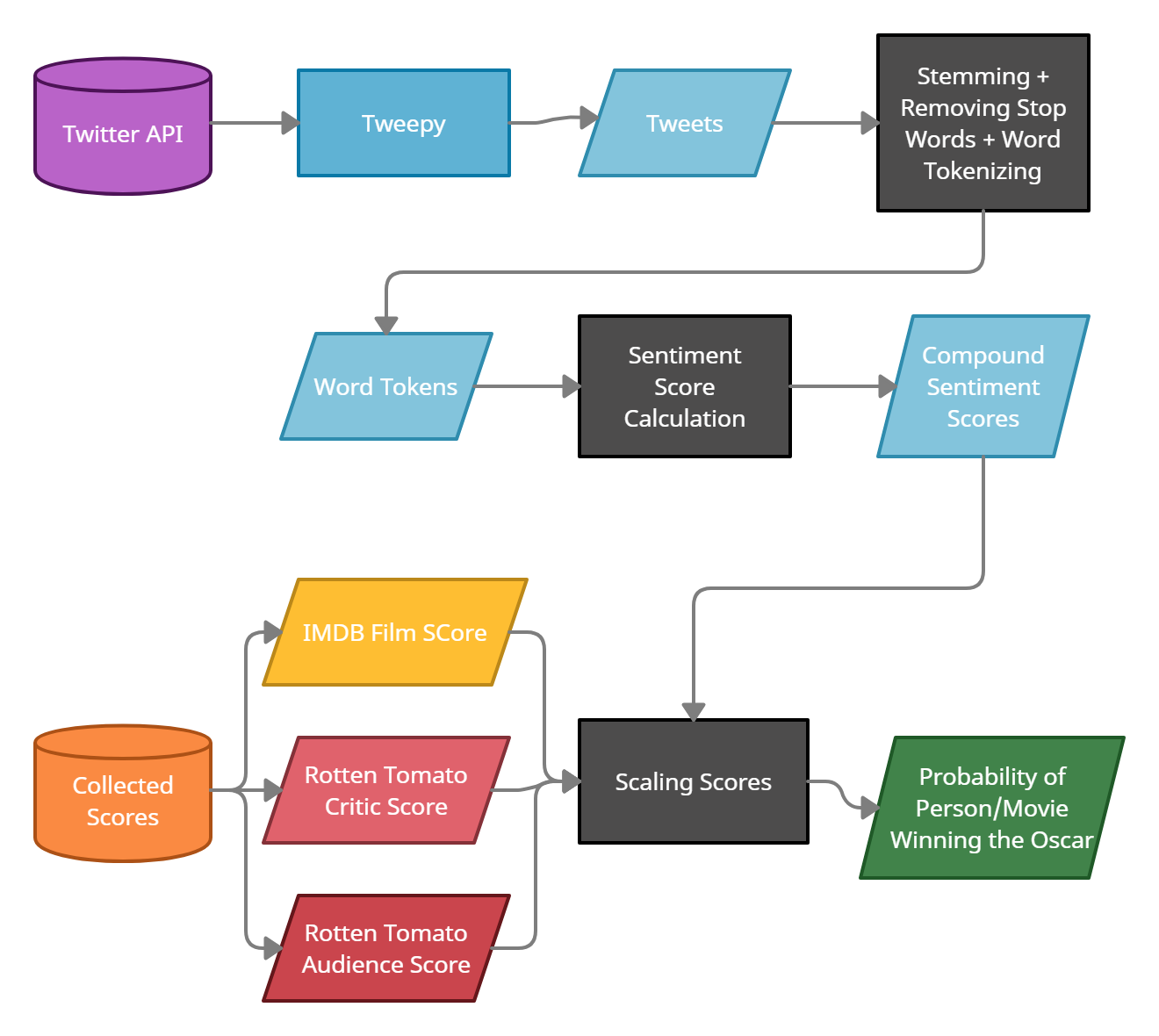 design diagram