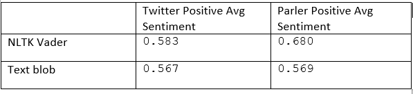 results2