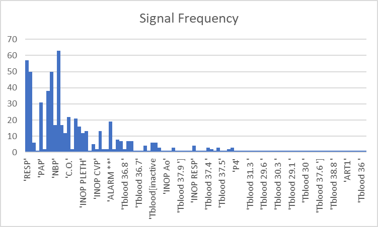 Signal_Frequency_Chart